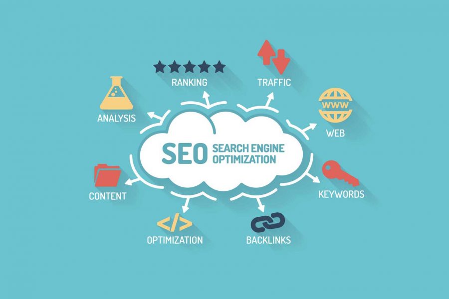 The Best SEO Blogs