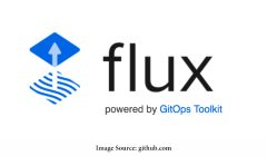 All About the Use of the Flux CD